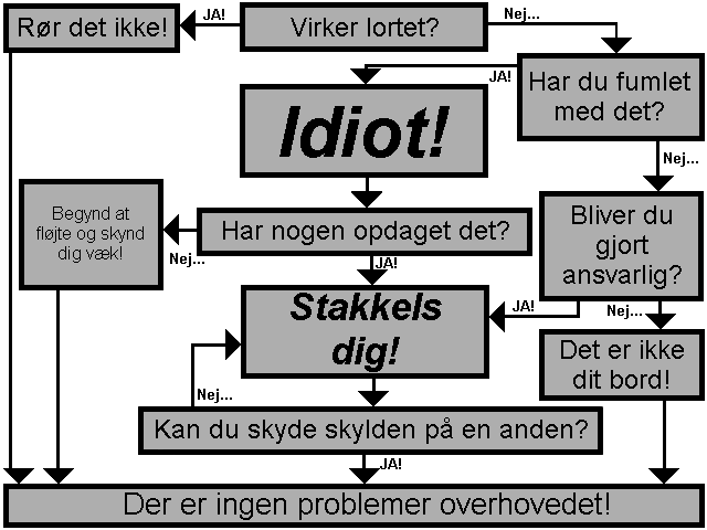 Billede
